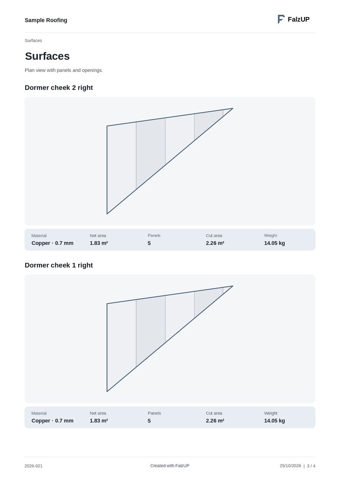 Areas page of the report: two dormer cheeks with panels, 1.83 m² of 0.7 mm copper each